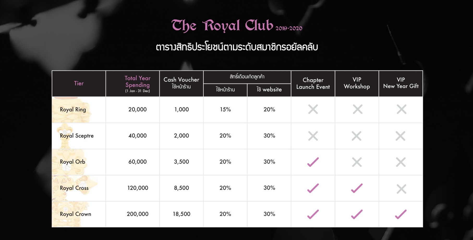 The Royal Club Table